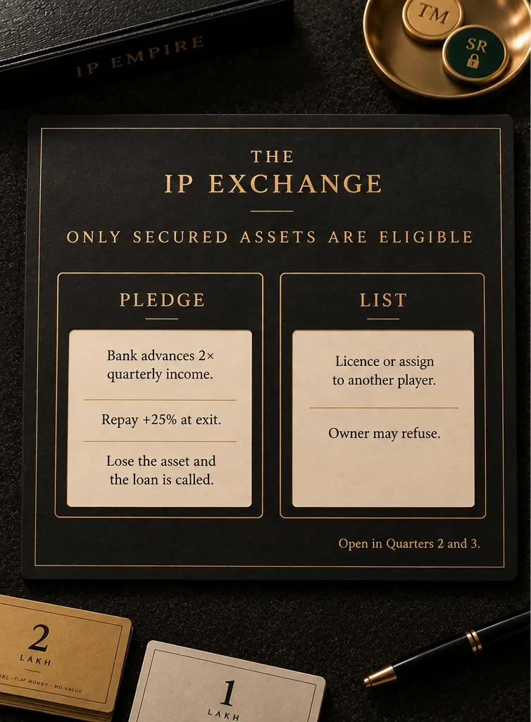 The IP Exchange board with its shutter